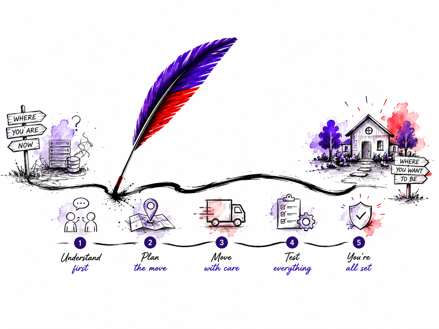 A Griffin quill showing a careful move from understanding to a settled service