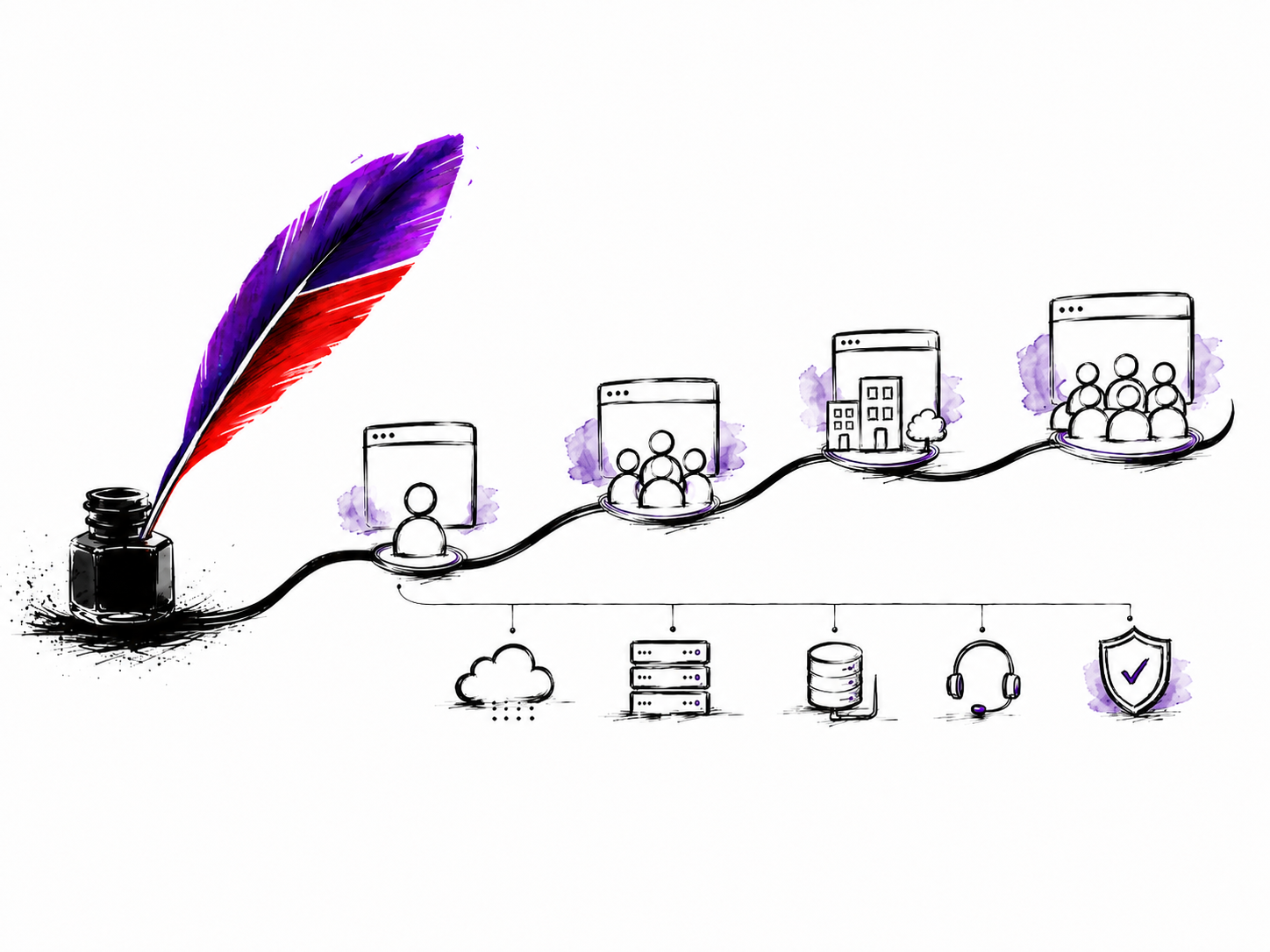 Partner portfolio scaling over shared Griffin infrastructure